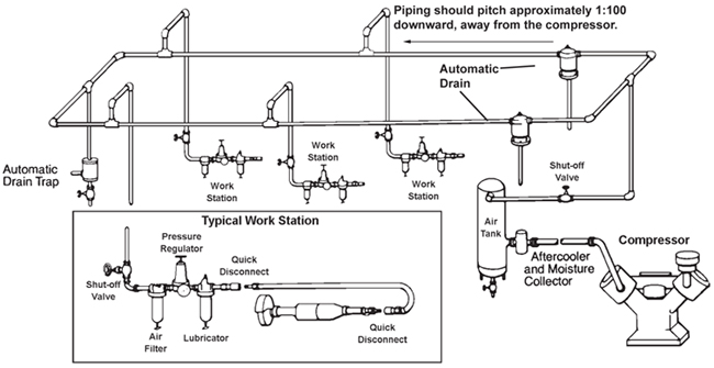 Air Supply System Set-Up